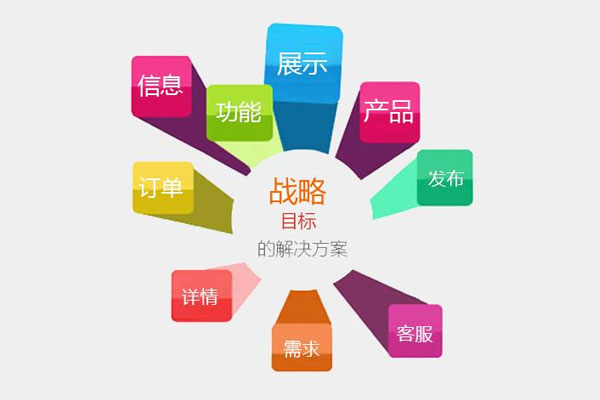 深圳網(wǎng)站建設(shè)：企業(yè)建站的幾個關(guān)鍵點