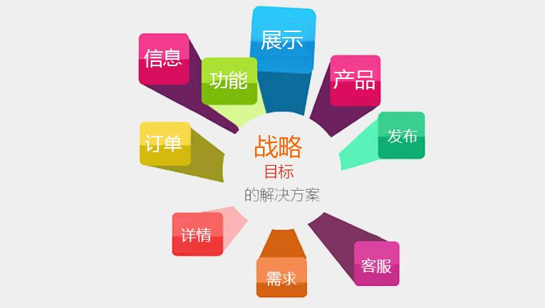 企業(yè)網(wǎng)站建設(shè)中容易被忽視的問(wèn)題